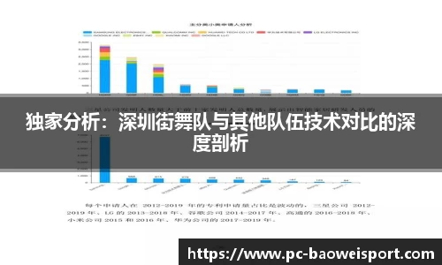 独家分析：深圳街舞队与其他队伍技术对比的深度剖析